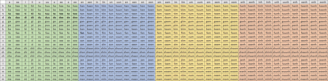 File:Dakanese syllable chart-0.png