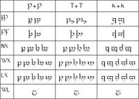 Tengwar-cluster