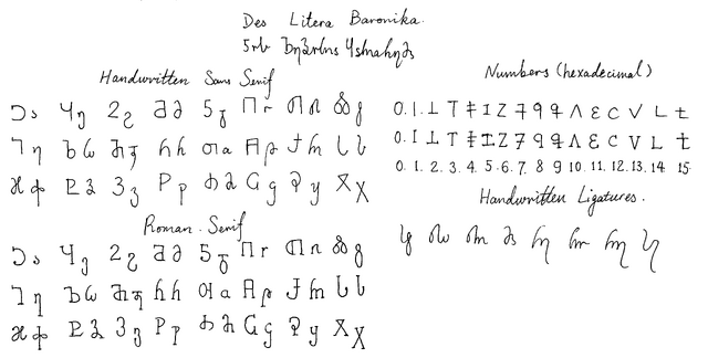 File:Des Litera Baronika.png