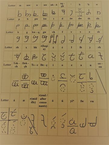 File:Mwádrós Script.jpg