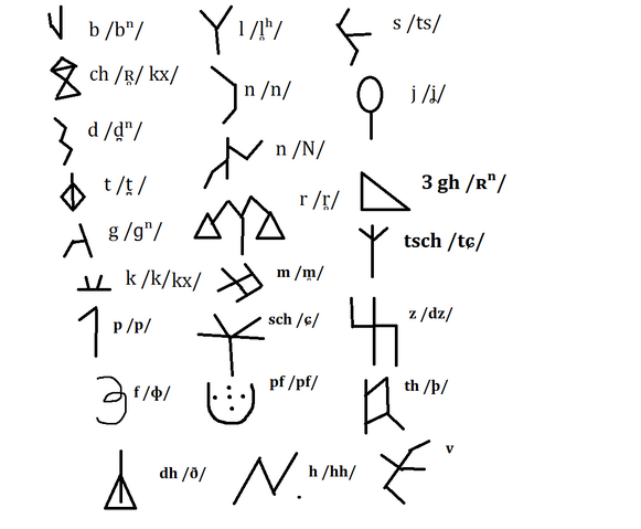 File:Alplandic runes.png