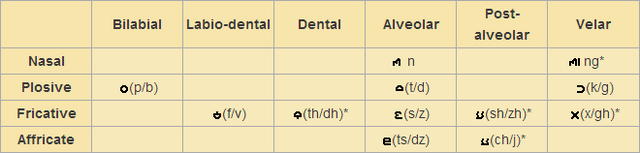 File:Table1.png