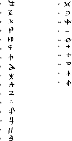 File:Oldkeuti.png