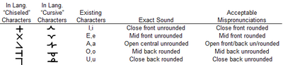 Vowels-2