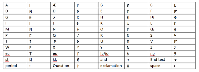 File:Rune table.png