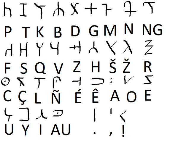 File:Aratkoma alphabet.png