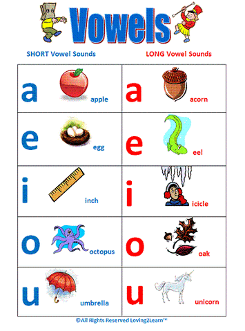 File:Vowels Chart.gif