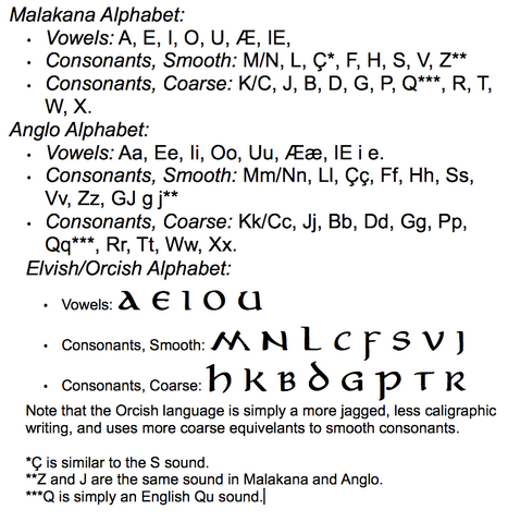 File:MalichanLanguages.png