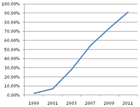 Biogas chart