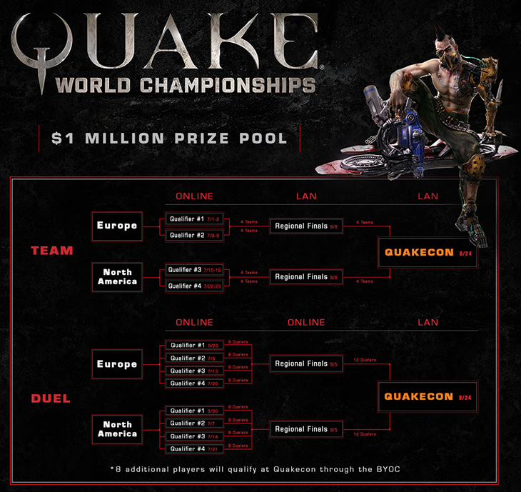 ArchivoQuake Champions Tournament.png FANDOM powered by Wikia