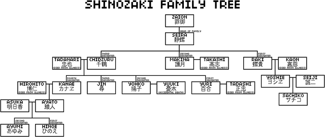 File:ShinofamilyEng.png