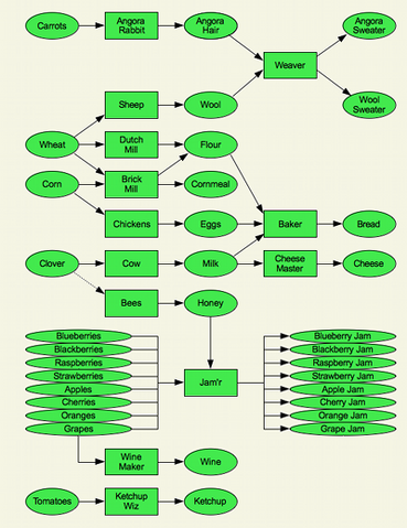 File:CL flowchart 400x519.png