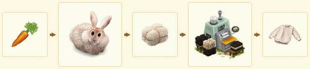 File:AngoraSweaterChain.png