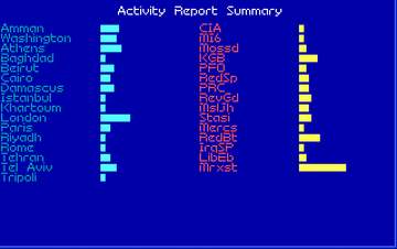 Document ActivityReport