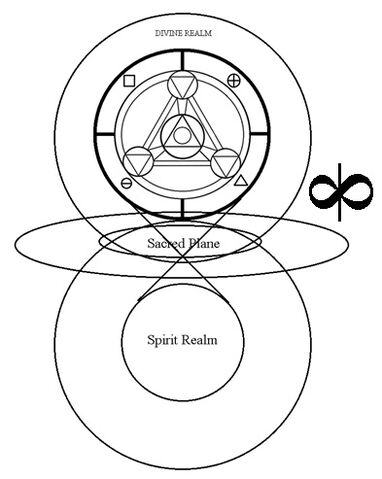 File:Spirit divine.jpg