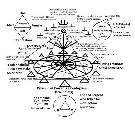 File:Evil Bible truth.jpg