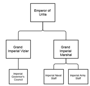 Urilia 1