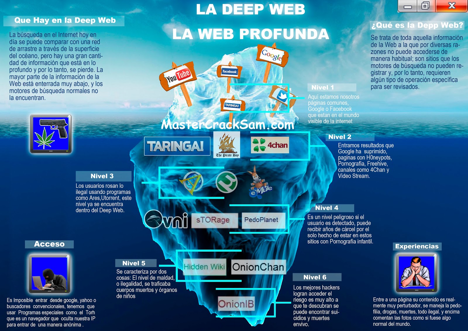 Darknet Market Noobs Guide