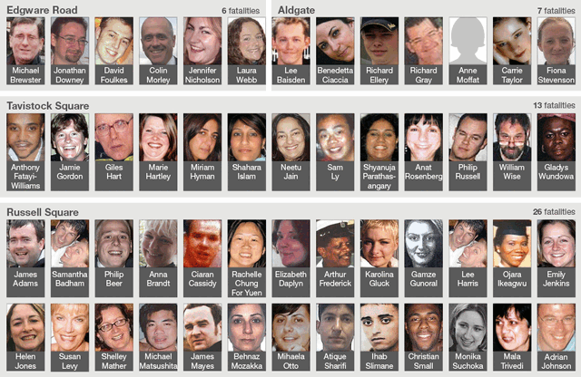 File:July 7 victims.gif