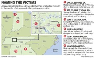 Mendenhall Victim Map