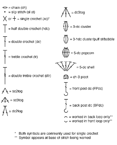 File:Chart crochet.gif