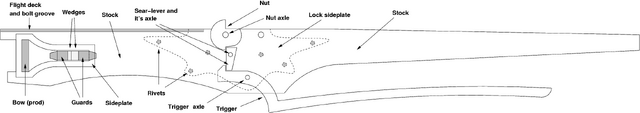 File:Crossbow-early-16th-century-side.png