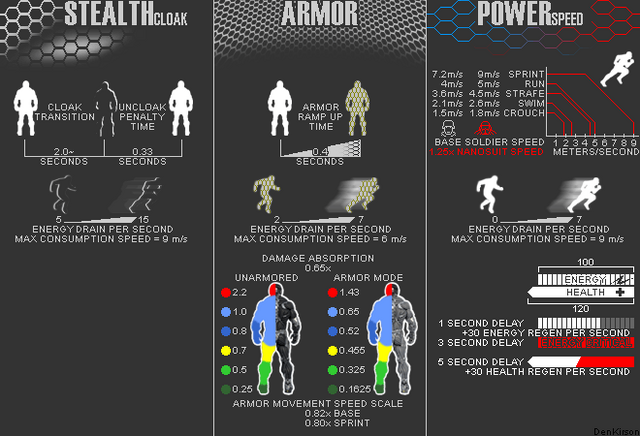 File:Suit statistics crysis 2.png