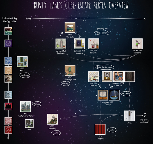 File:Chronology-2.png