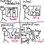 ISSFInternalSecurity