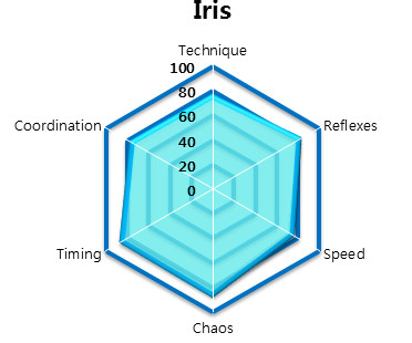 File:IRIS - HEXAGON STATS.jpg