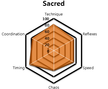 File:SACRED - HEXAGON STATS.jpg