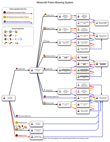 File:AllPotions.png