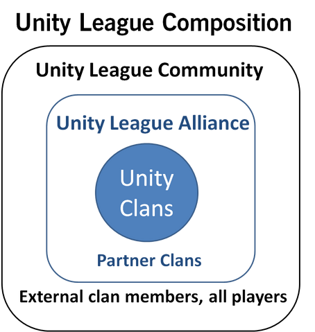 File:UL composition.png