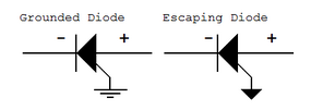 DIODE ENNUNCIATE