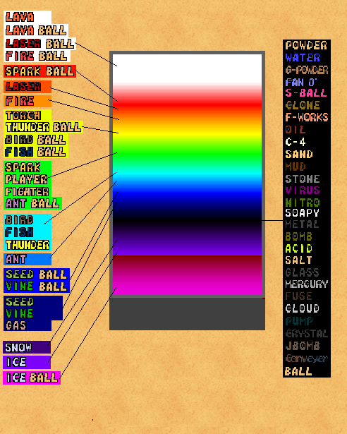 Thermograph