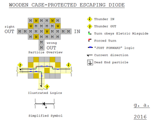 DIODO ESCAPE