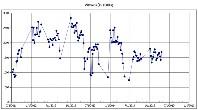 File:Dance Moms Viewers through Video Killed the ALDC Star.png