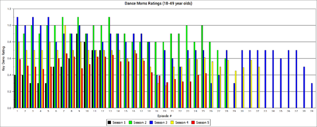 File:Ratings history.png