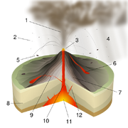 600px-Vulcanian Eruption-numbers svg.png
