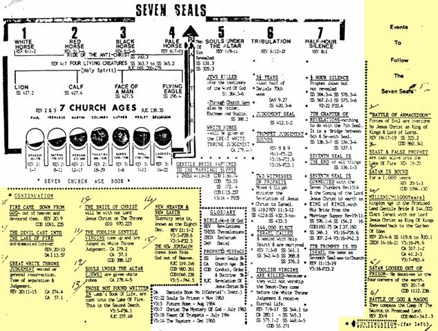 File:Seven Seals.jpg