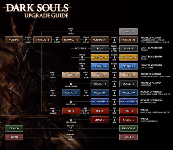 File:Upgrade Paths.jpg