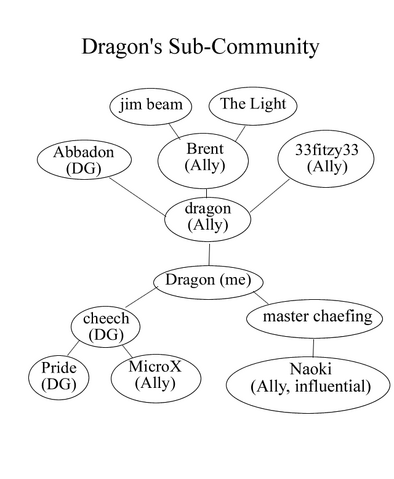 File:Dragon's Community.png