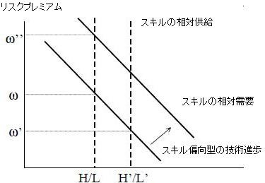 Acemoglu HC-and-ID figure1.jpg