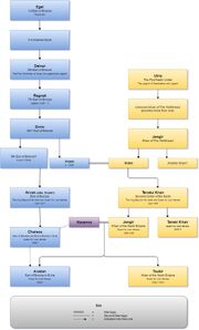 Uniter and EoB Lines