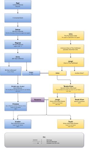 File:Uniter and EoB Lines.jpg