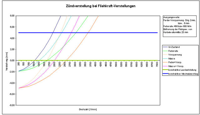 Datei:Diagr.jpg