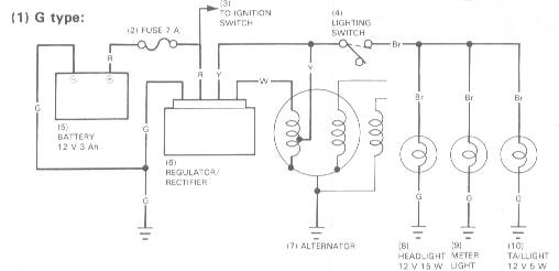 12V-Lichtmaschine | Honda Dax Wiki | FANDOM powered by Wikia