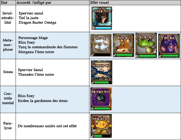 Fichier:Status-effect-chart-translated.png