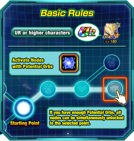 File:Potential basic rules.png
