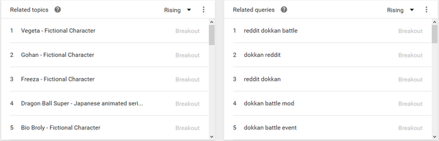 File:GTrends 3.png